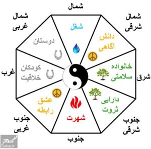 اصول فنگ شویی