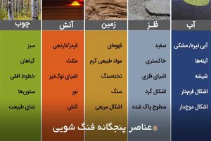 قوانین فنگ شویی
