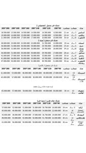 لیست قیمت تشک رویال